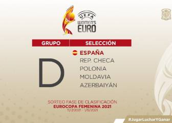 Polonia, Moldavia, Azerbaiyán y República Checa: rivales en el camino a la Euro 2021