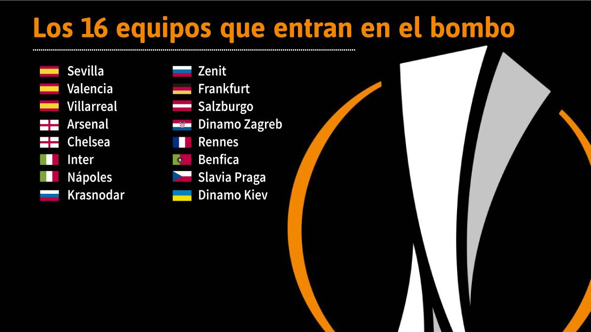Equipas liga europa Equipas liga europa