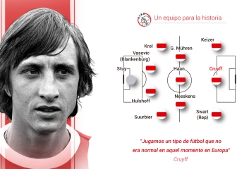 El mito de Cruyff en el Ajax contado en este gráfico