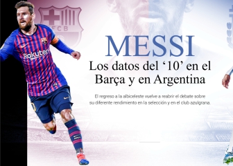 Messi frente al espejo: sus diferentes números en el Barça y en Argentina