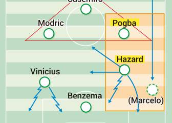 El Madrid que proyecta Zidane tiene más músculo y técnica