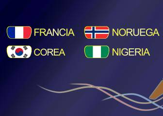 Grupo A: Francia, Corea, Noruega y Nigeria