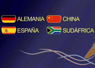 Grupo B: Alemania, China, España y Sudáfrica