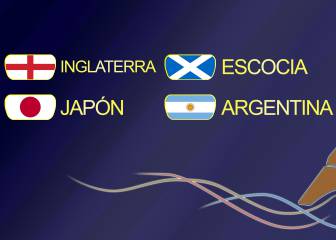 Grupo D: Inglaterra, Escocia, Japón y Argentina