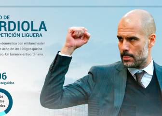 El grfico que eleva a Guardiola frente a otros grandes tcnicos