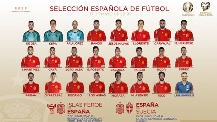 Lista de España de 23 convocados para jugar ante Suecia e Islas Feroe