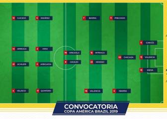 La convocatoria de Ecuador para la Copa América de Brasil 2019