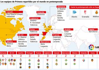 Los equipos de LaLiga jugarán amistosos en trece países