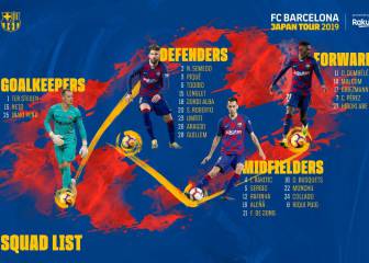 Barcelona name 28 man squad ahead of Japan tour
