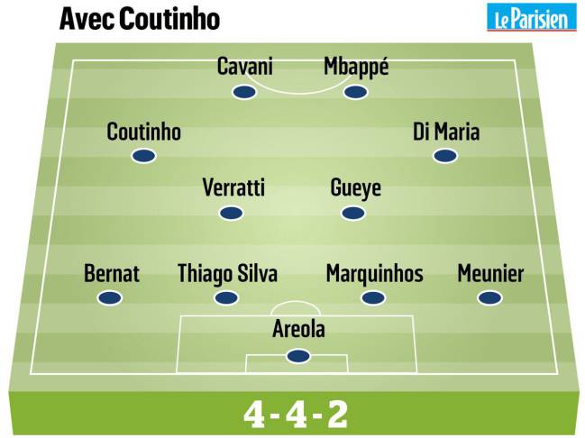 El once del PSG si Coutinho fuera el recambio de Neymar, según Le Parisien.