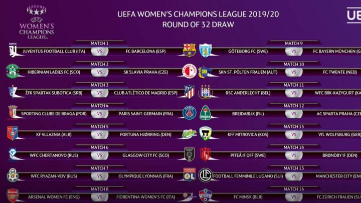 Juventus-Barça y ŽFK Spartak-Atleti, en la Champions Femenina - AS.com