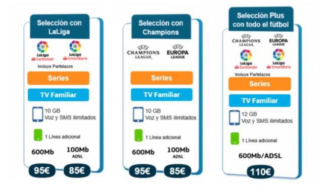 ¿Cómo ver el fútbol en TV y online? Precios, paquetes, ofertas y