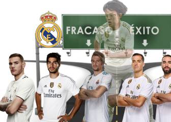 Successes and failures of Real Madrid's lending policy