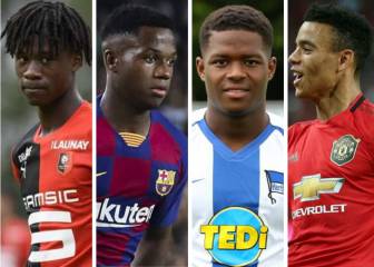 Analysis of top 5 leagues and chances offered to youngsters