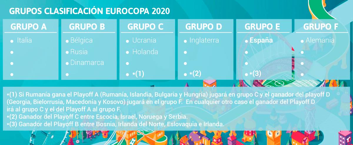 sorteo eurocopa 2020 reglas equipos bombos y grupos as com