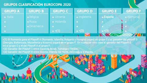 España, a evitar a Mbappé y Cristiano en la Eurocopa