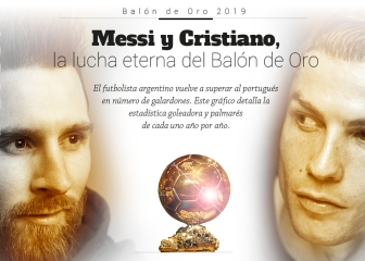 Messi vs. Cristiano: sus méritos para ganar cada Balón de Oro