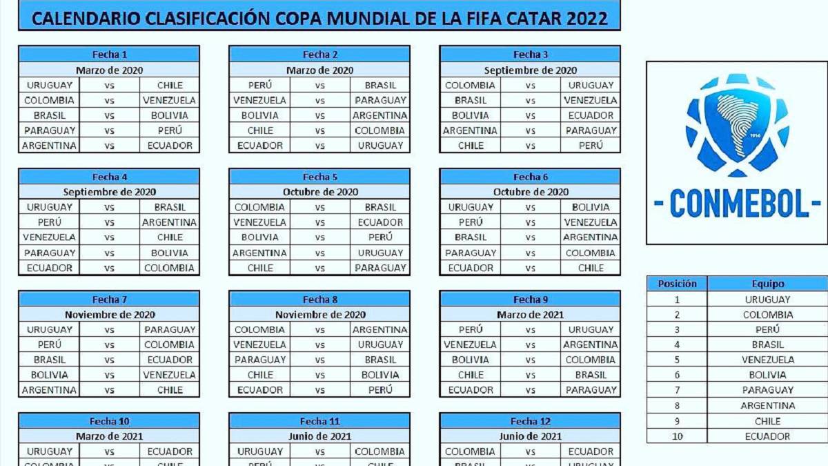 Fixture Asi Queda El Calendario A Las Eliminatorias De Qatar 2022 As Com [ 675 x 1200 Pixel ]