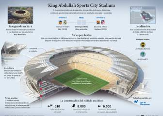 El King Abdullah: 'La Joya Brillante' erigida en sólo 14 meses