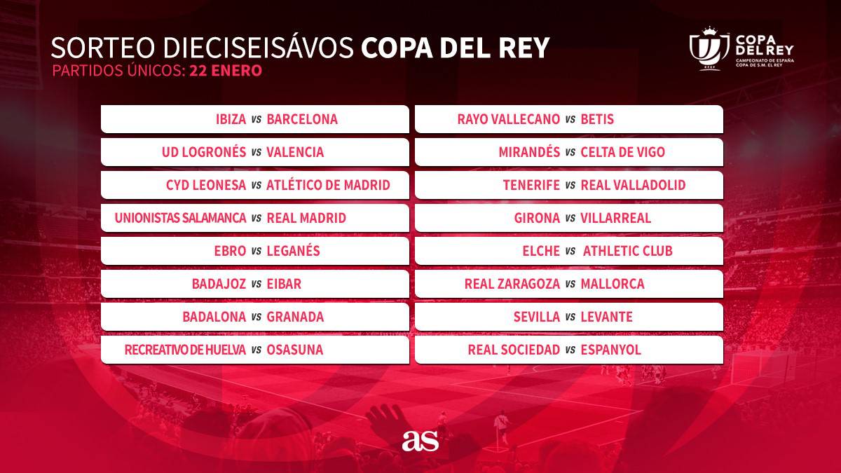 Atlético de Madrid, Palmarés Actualizado Tras ser Supercopa Europa 2018