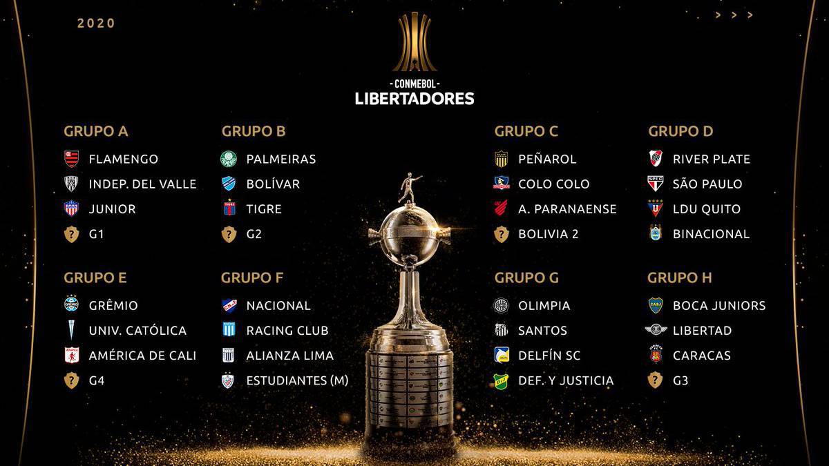Copa Libertadores 2020 cuándo empieza la fase de grupos