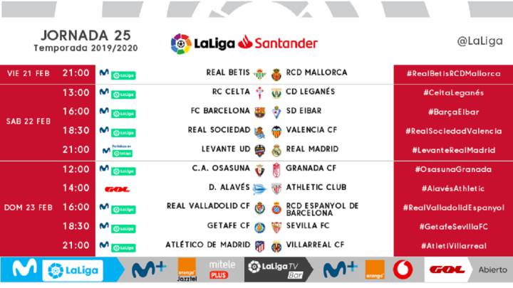 Liga 219/20 J25º: Atlético de Madrid vs Villarreal (Domingo 23 Febr./21:00) 1580310842_537381_1580310914_noticia_normal_recorte1