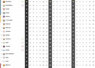 Así está la clasificación de Primera y así estaría sin el VAR