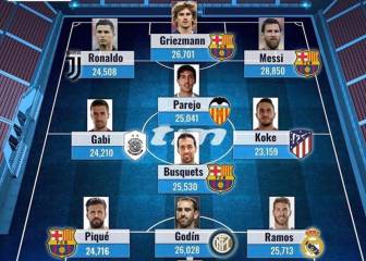 El 'galáctico' XI de la Liga con más minutos de la década: 520M€