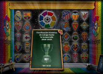 La clasificación histórica de LaLiga hasta la temporada 18-19
