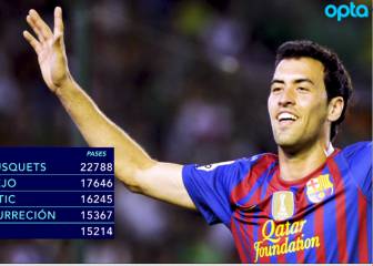 ¿Es Koke el mejor centrocampista de la década en LaLiga? Los números dictan su sentencia