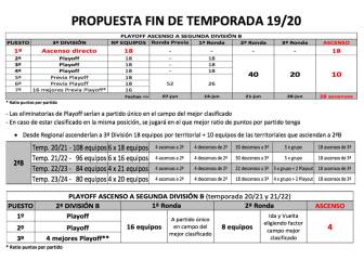 Ya hay varias propuestas para el playoff a 2ªB que quiere la RFEF