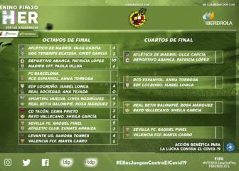 El torneo FIFA20 'GamHer' ya tiene a sus cuartofinalistas