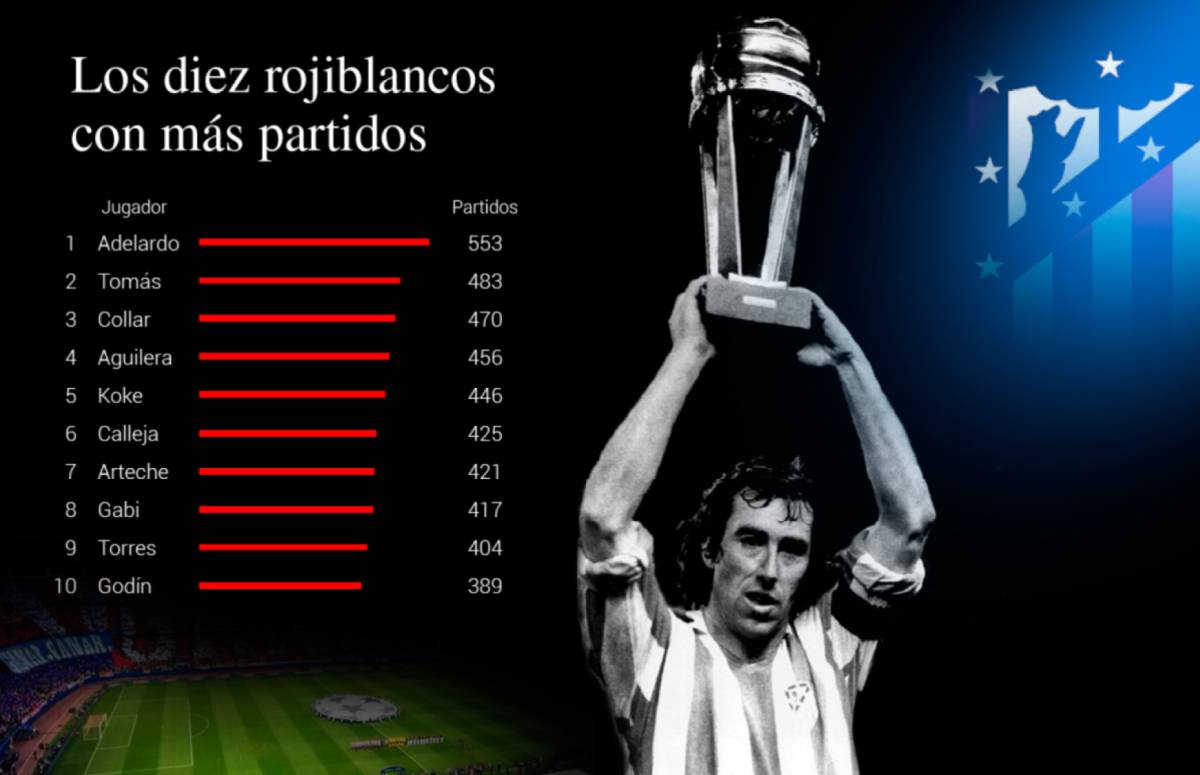 ATLÉTICO DE MADRID Adelardo jugó hoy hace 34 años su último encuentro oficial 1