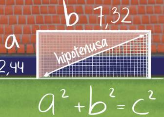 'LaLiga Santander explica': la iniciativa para ayudar a los niños a aprender de otra forma