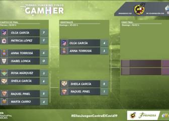 Derbi madrileño en la final del GamHer: Sheila García vs Olga