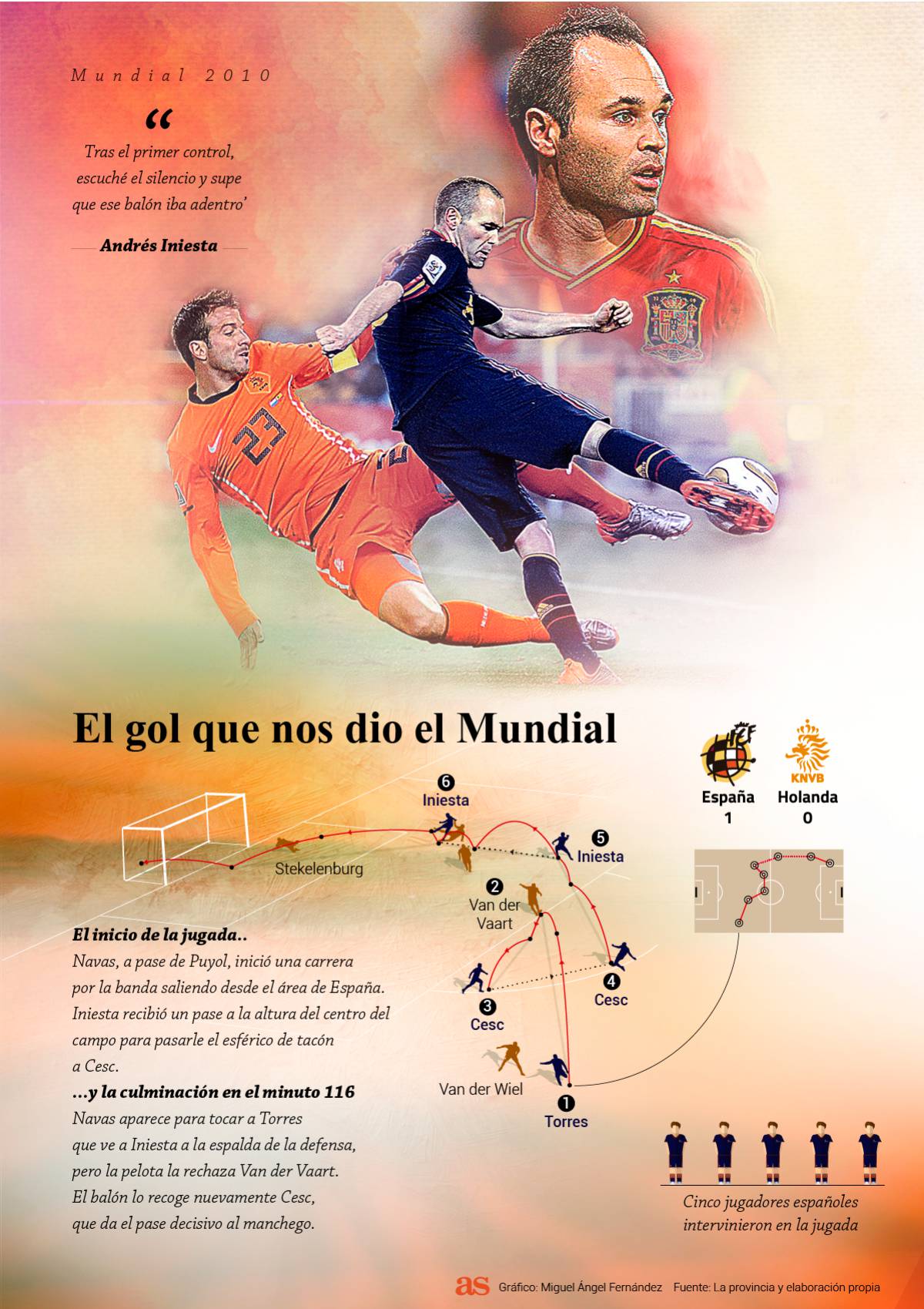 El gol que nos dio el Mundial