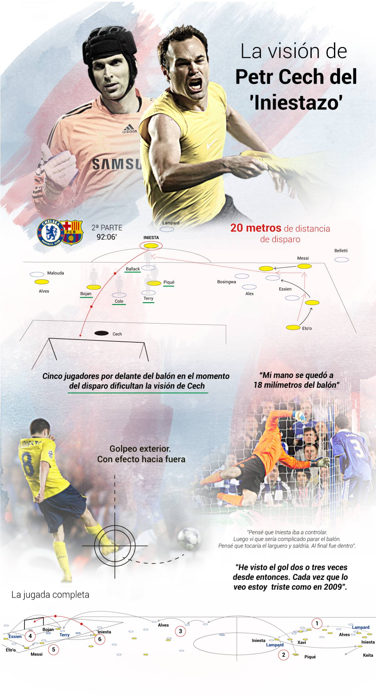 La visi¨®n de Cech del Iniestazo