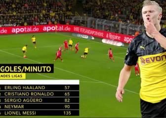 Vuelve el monstruo: los 5 barbaridades de Haaland que dimensionan el nivel que ya ha alcanzado