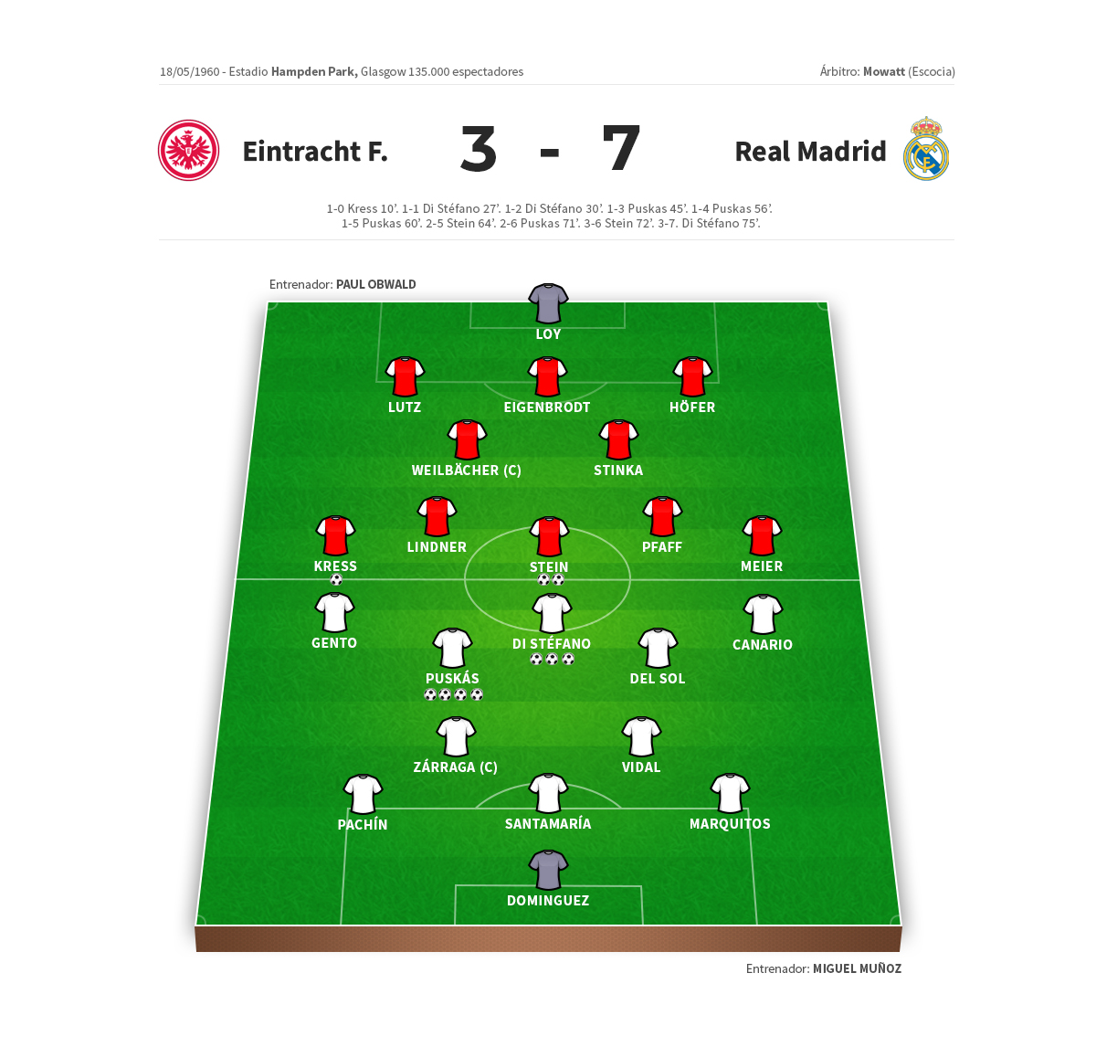El mejor partido de fútbol de la historia 2
