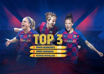 El reto goleador en el Barça de Jenni Hermoso y Alexia Putellas