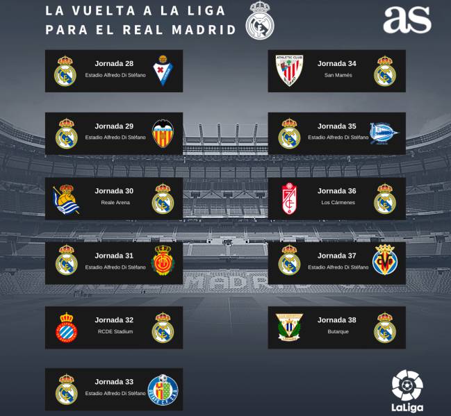 El calendario del Real Madrid hasta el final de la Liga.