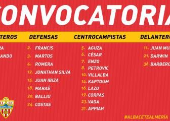 Así será la posible alineación del Almería en la vuelta de Segunda