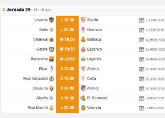 Partidos de hoy y mañana, cómo ver en TV y así está LaLiga