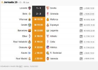 Partidos de hoy, 16 de junio, en LaLiga y en Segunda: horarios y TV