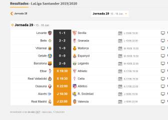 Partidos de hoy, 17 de junio, en LaLiga y en Segunda: horarios y TV