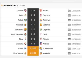 Partidos de hoy, 18 de junio, en LaLiga y en Segunda: horarios y TV