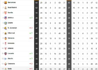 Así está la clasificación de Primera y así estaría sin el VAR