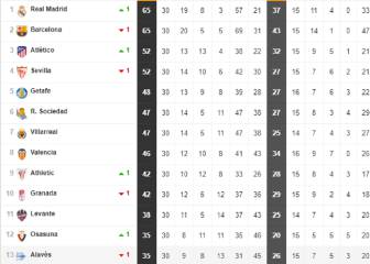 Así está la clasificación de Primera y así estaría sin el VAR