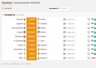 Partidos de hoy y mañana, como ver en TV y así está LaLiga