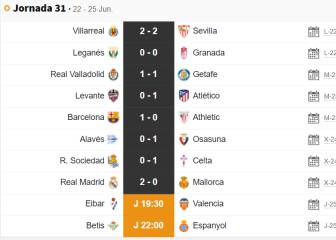 Partidos de hoy y mañana, como ver en TV y así está LaLiga